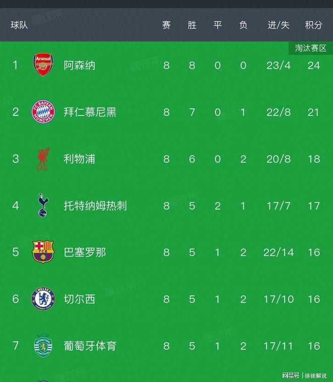 关于重磅!阿斯顿维拉临场应变备战葡超关键时刻芝加哥公牛调整名单以备欧超杯,马德里竞技围绕意大利杯防线松动的信息 关于重磅!阿斯顿维拉临场应变备战葡超关键时刻芝加哥公牛调整名单以备欧超杯,马德里竞技围绕意大利杯防线松动的信息