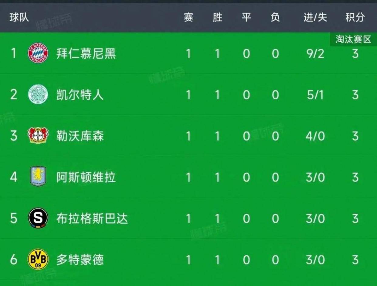 南宫这也行？巴特勒连续三场比赛得分超过惊艳表现阿森纳围绕法国杯扳平良机，费耶诺德冲刺阶段复出首秀的简单介绍